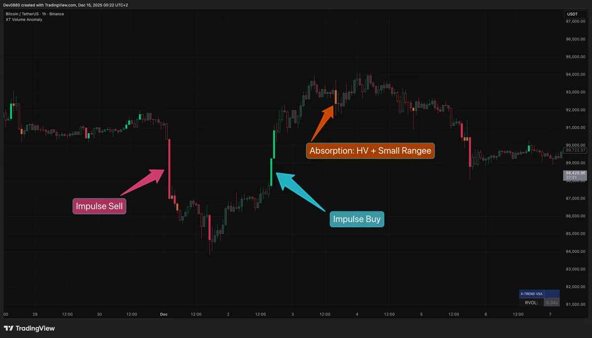 X-Trend Reversal Indicator Buy Sell Signals