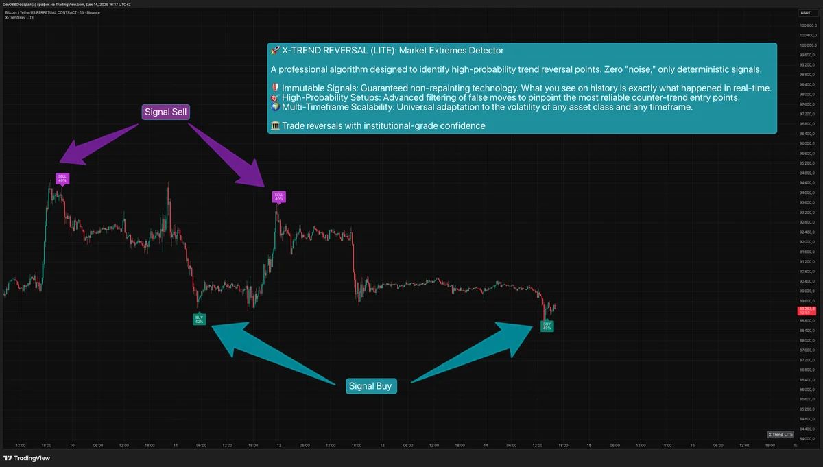 TradingView Dashboard Panel