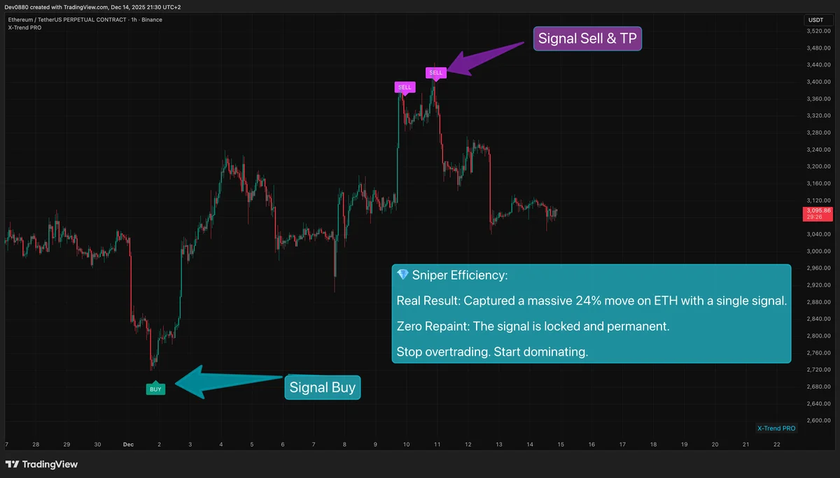 X-Trend Reversal PRO