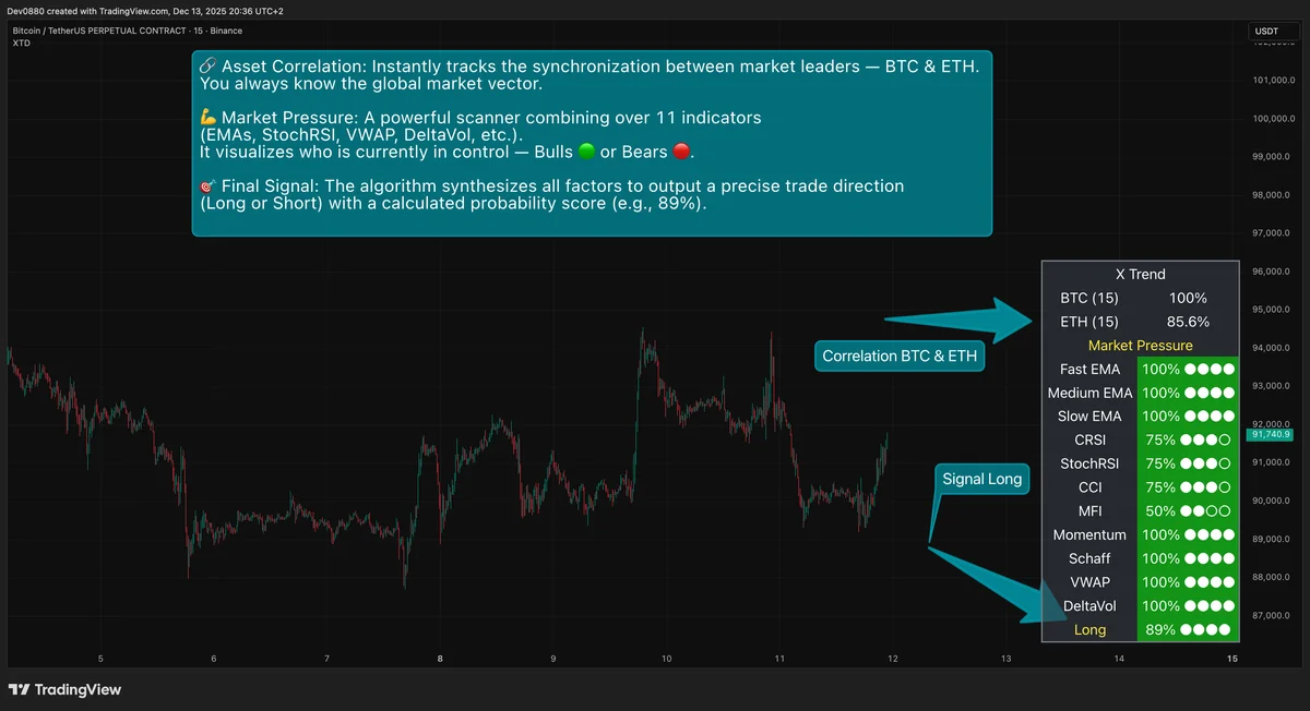 Liquidation Heatmap Crypto