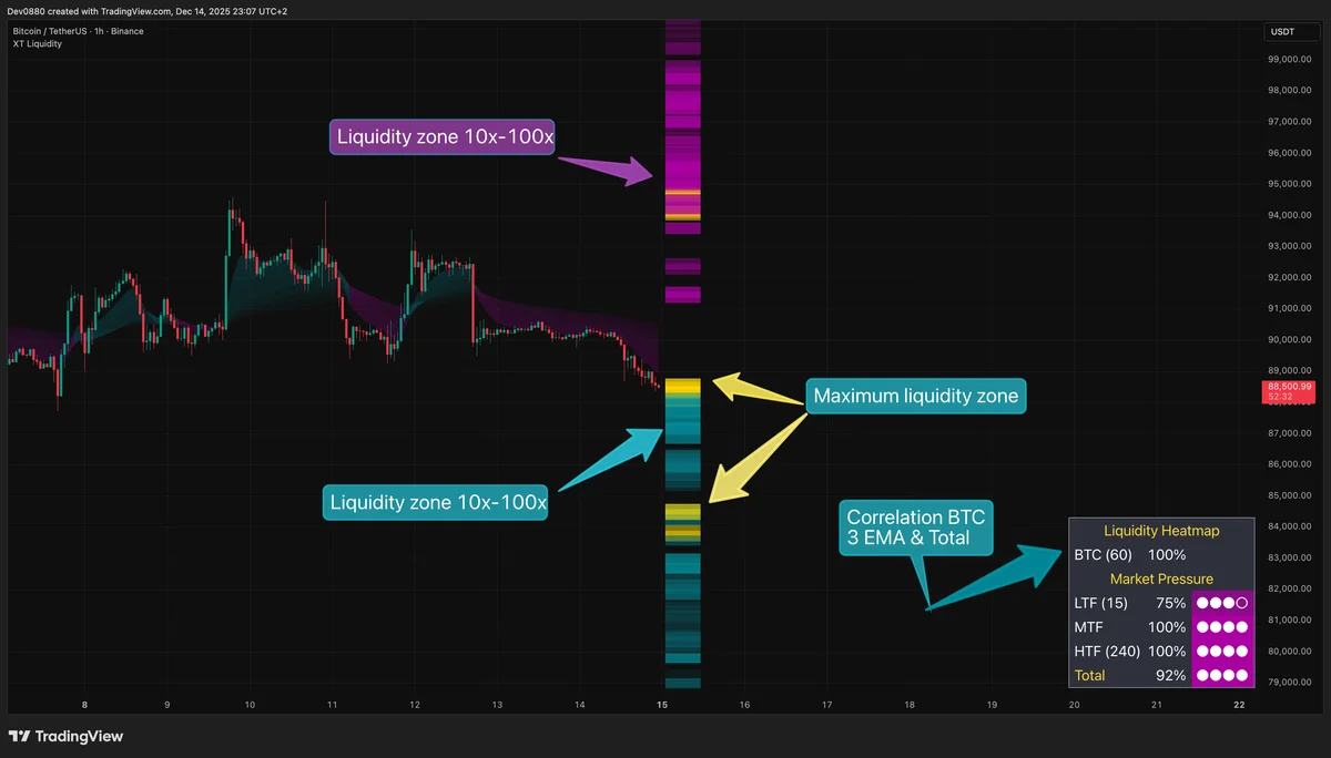 Volume Analysis Tool
