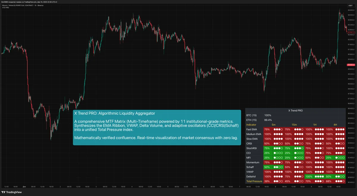 X-Trend Dashboard PRO